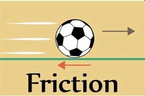 IB物理知識點(diǎn)總結(jié)——摩擦力