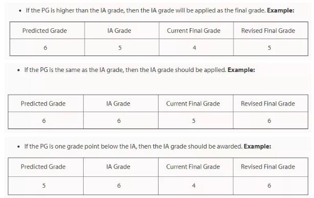 2020年IB考試成績出爐,新鮮的查分指南獻上!