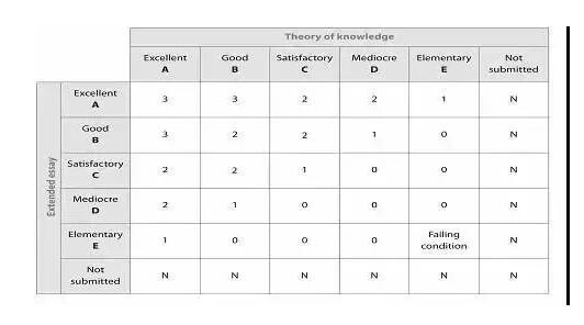IB課程評分標準解析，滿分多少？