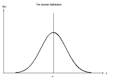IB數學考點解析—你了解正態(tài)分布嗎?