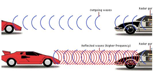 多普勒效應，原來竟如此“有趣”？