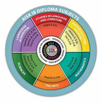 IB課程體系的九大課程介紹，科學在哪？